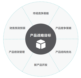 MVP:如何制定产品战略规划(产品路线图)?