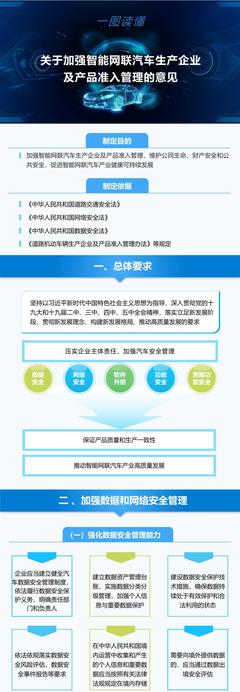 一图+四问,读懂《关于加强智能网联汽车生产企业及产品准入管理的意见》