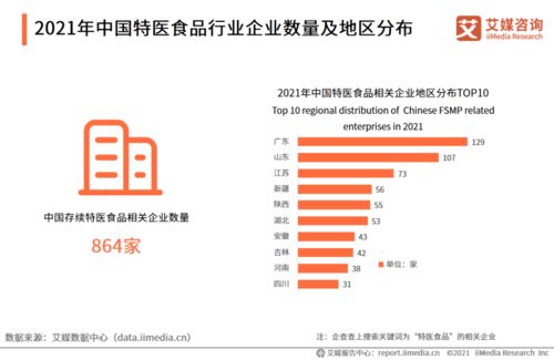 2021年中国特医食品行业发展背景及现状分析