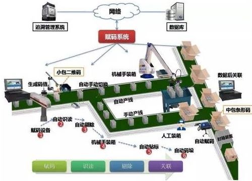 车间数据追溯系统软件设计开发建设方案