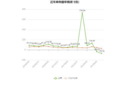 安硕信息 预计2023年亏损3200万元 4400万元 已连亏两年